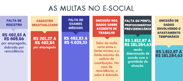 as-multas-no-esocial-dc2