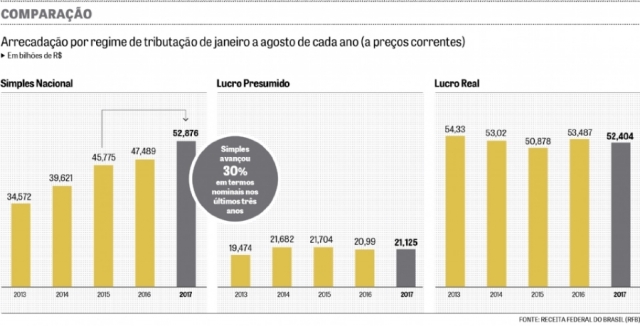 gráfico 345